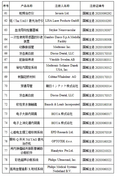 国家药监局新批准107个医疗器械注册产品（2020年6月）(图6)