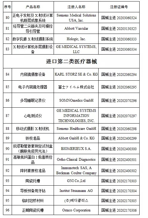 国家药监局新批准107个医疗器械注册产品（2020年6月）(图7)