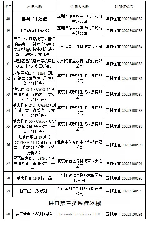 国家药监局新批准107个医疗器械注册产品（2020年6月）(图5)