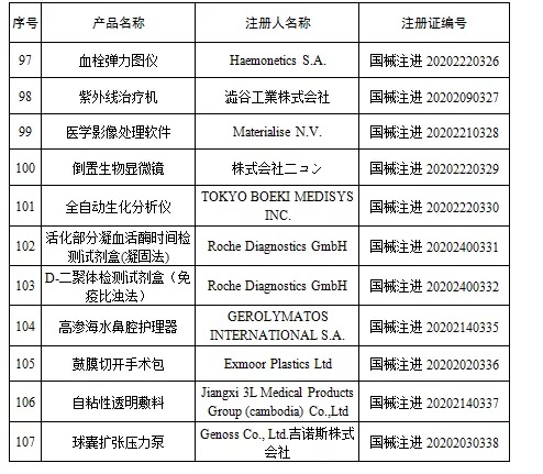 国家药监局新批准107个医疗器械注册产品（2020年6月）(图8)