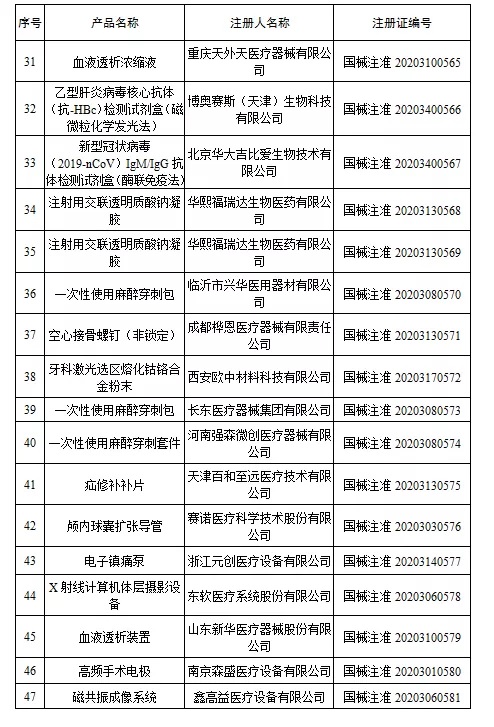 国家药监局新批准107个医疗器械注册产品（2020年6月）(图4)