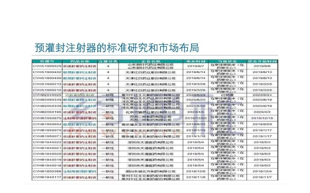 预灌封注射器的标准研究及市场布局(图74)