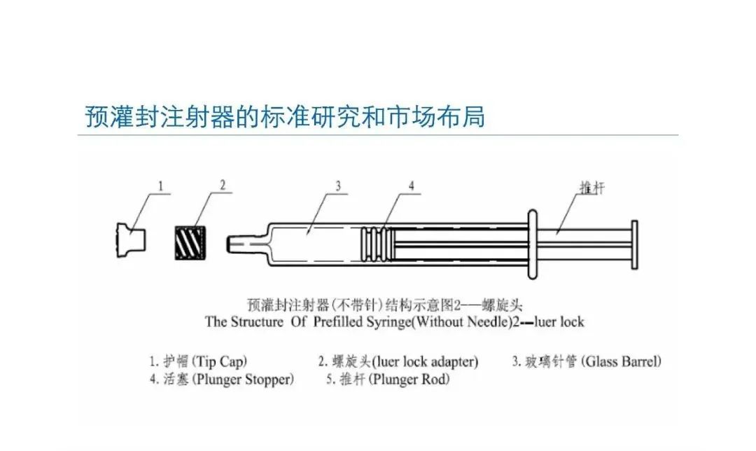 预灌封注射器的标准研究及市场布局(图10)