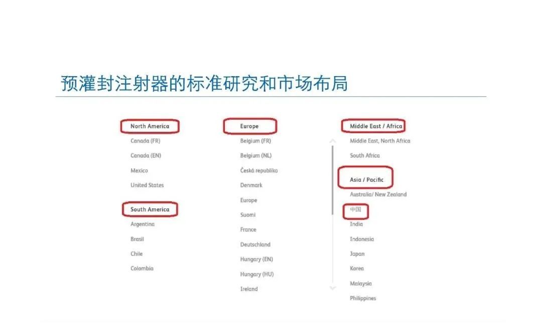 预灌封注射器的标准研究及市场布局(图48)