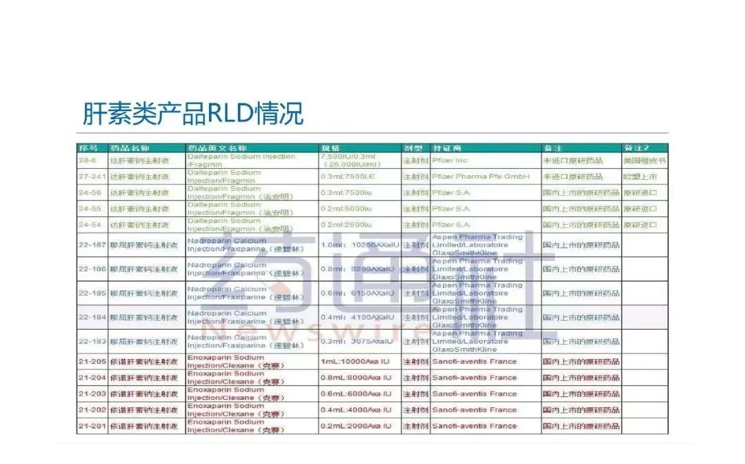 预灌封注射器的标准研究及市场布局(图73)