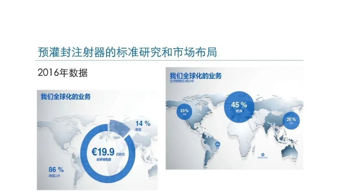 预灌封注射器的标准研究及市场布局(图55)