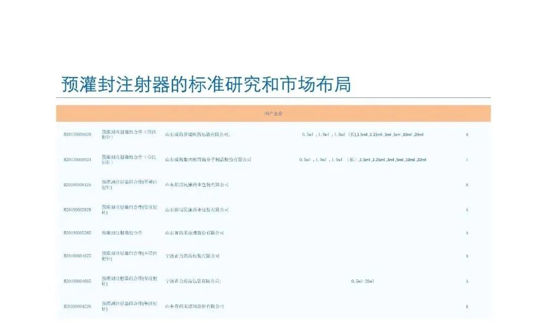 预灌封注射器的标准研究及市场布局(图69)