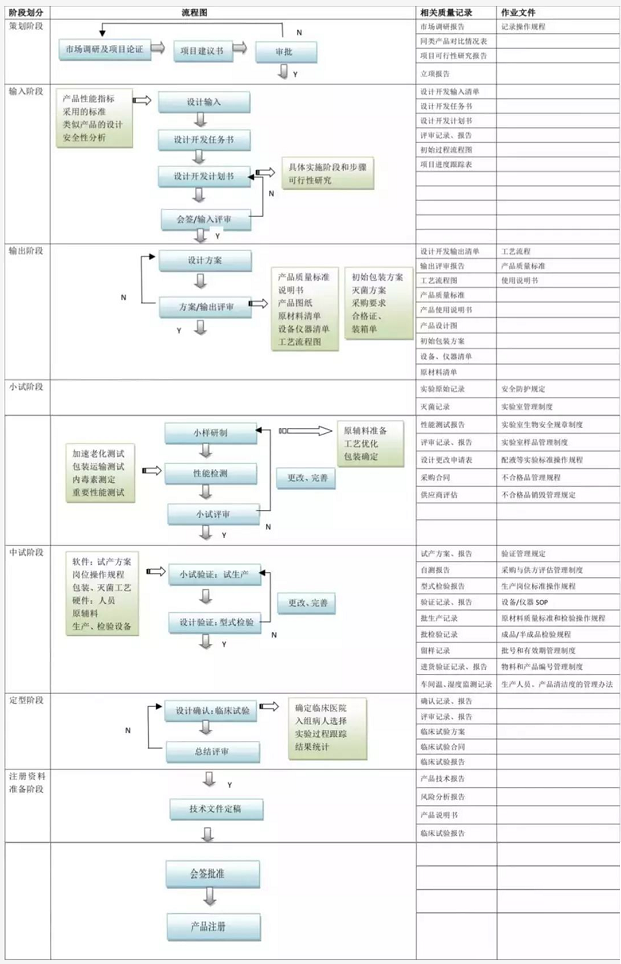 初创医疗器械生产企业注册流程（医疗器械注册证办理视角）(图2)