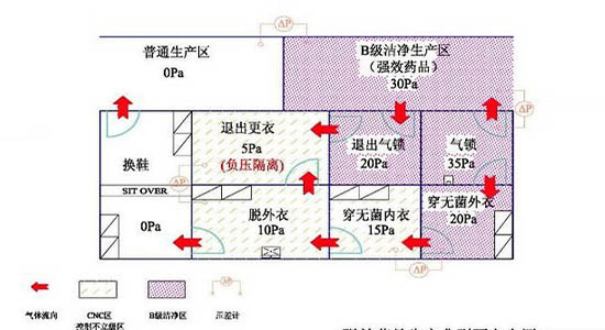 净化车间如何设计和装修才能满足现场GMP检查的要求？(图2)