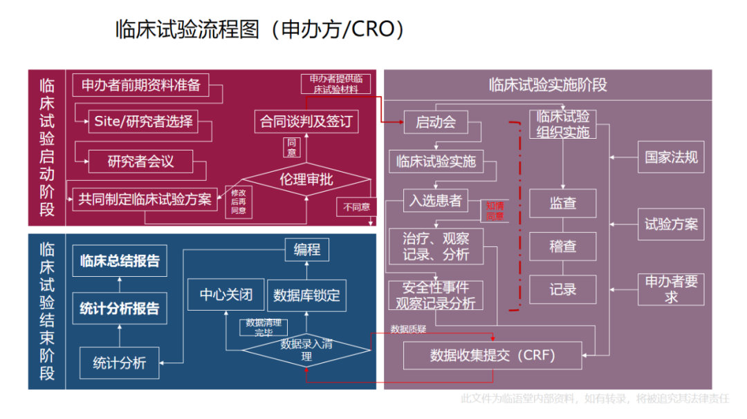 第三类医疗器械临床试验流程（附流程图）(图3)