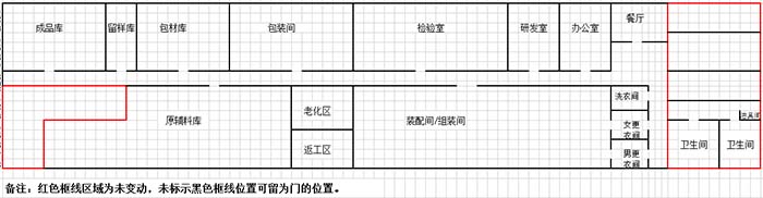 gmp年度培训计划的内容都有哪些？(图3)