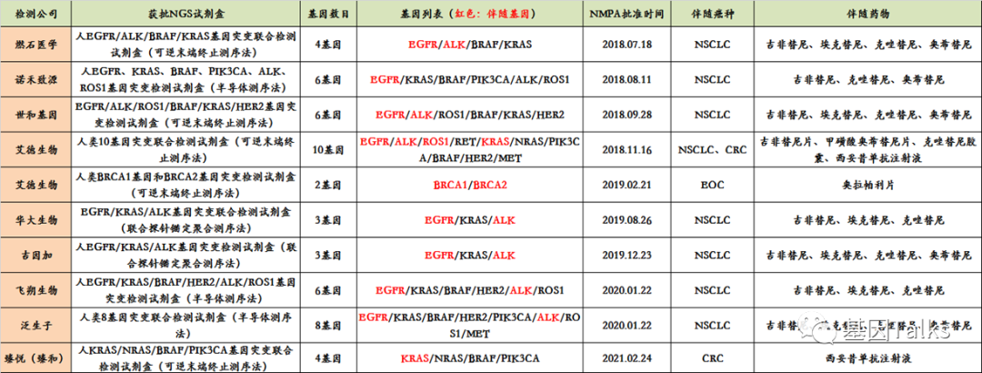 新版医疗器械监督管理条例对肿瘤NGS基因检测有何影响？LDTs还远吗？（新规必看）(图2)