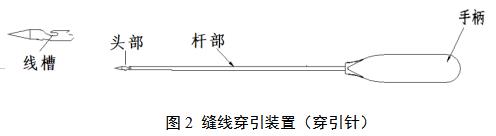 一次性使用微创筋膜闭合器注册审查指导原则（2021年第102号）(图3)