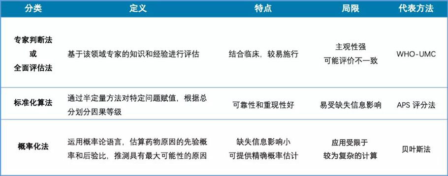 临床试验不良事件的相关性判定(图6)