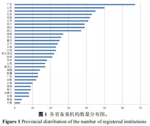 药物临床试验机构备案要求及常见问题分析(图2)