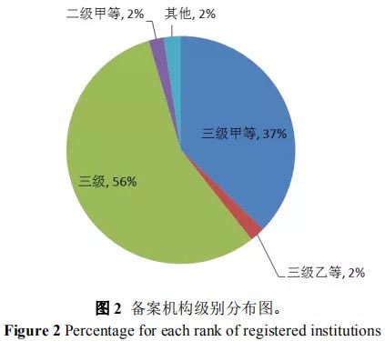 药物临床试验机构备案要求及常见问题分析(图3)