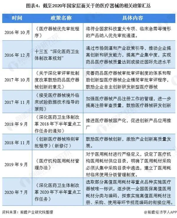 2021年中国医疗器械产业发展趋势评估(图4)