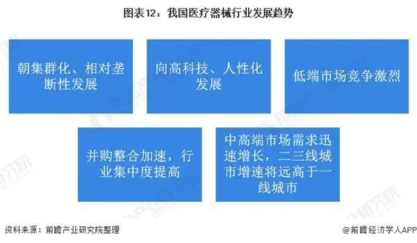 2021年中国医疗器械产业发展趋势评估(图11)