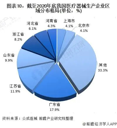 2021年中国医疗器械产业发展趋势评估(图10)