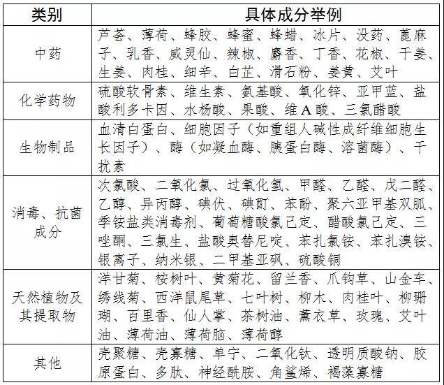 医用冷敷贴还能以一类医疗器械备案吗？第一类医疗器械不能含有哪些成分？(图5)