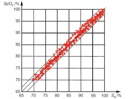 脉搏血氧仪设备临床评价技术指导原则（2016年第21号）(图4)