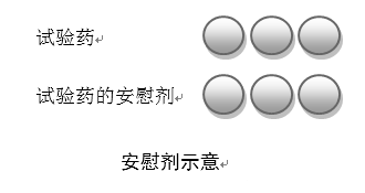 探讨临床试验中的“双盲单模拟”和“双盲双模拟(图2)