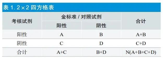 干货|定性检测体外诊断试剂临床试验方案的设计策略(图4)