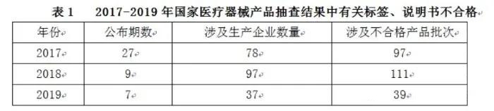 医疗器械标记合规性问题现状和解决路径(图2)