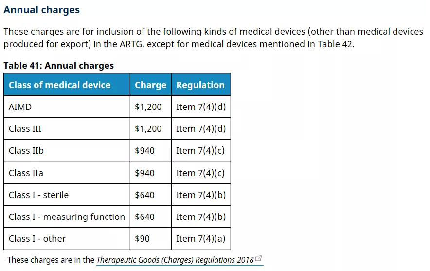 澳大利亚TGA医疗器械认证的分类/费用和注册流程(图8)