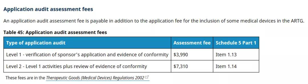澳大利亚TGA医疗器械认证的分类/费用和注册流程(图6)