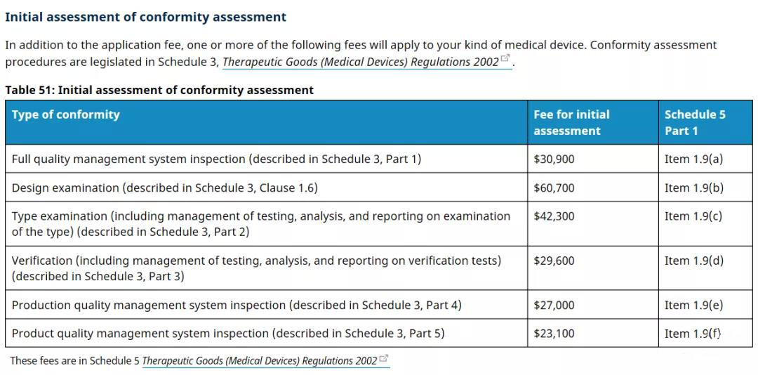 澳大利亚TGA医疗器械认证的分类/费用和注册流程(图5)