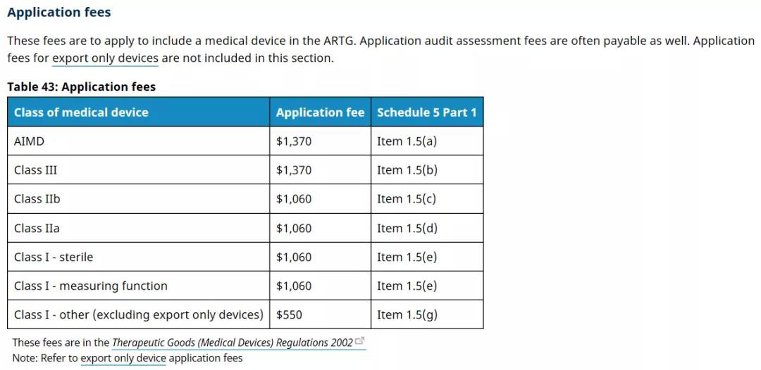 澳大利亚TGA医疗器械认证的分类/费用和注册流程(图4)