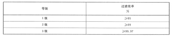 口罩分类及常见口罩型号(图2)