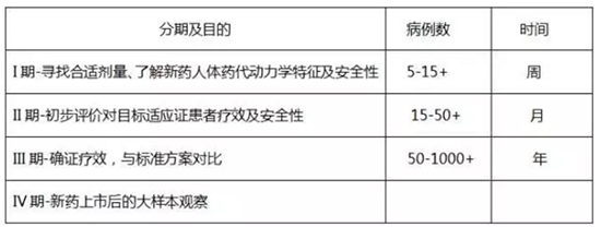 什么是临床试验？患者如何找到适合我的新药临床试验？(图2)