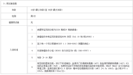 什么是临床试验？患者如何找到适合我的新药临床试验？(图4)