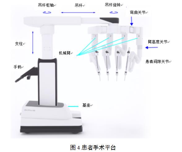 腹腔内窥镜手术系统技术审评要点（2022年第13号）(图4)