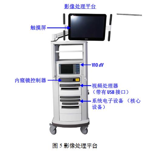 腹腔内窥镜手术系统技术审评要点（2022年第13号）(图5)