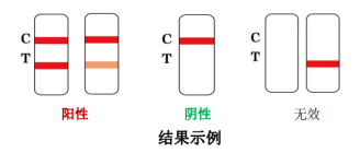 新型冠状病毒（2019-nCoV）抗原检测试剂注册审查指导原则（2022年第18号）(图1)