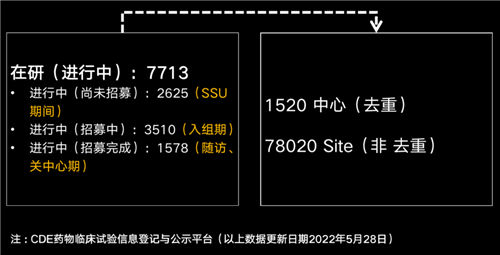 美国有2.3万多名CRA，国内大概有多少？(图3)