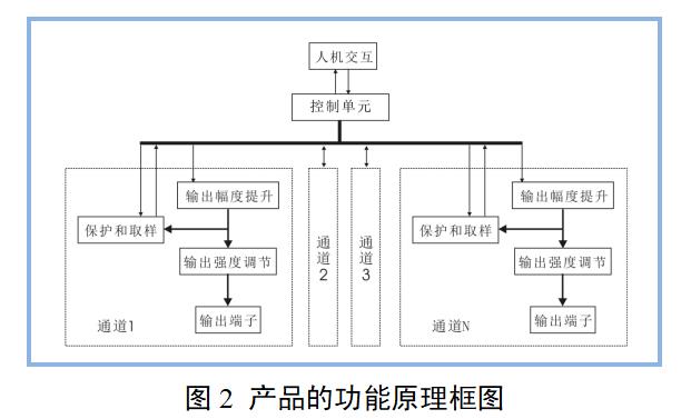 电针治疗仪产品注册审查指导原则（2022年第35号）(图2)