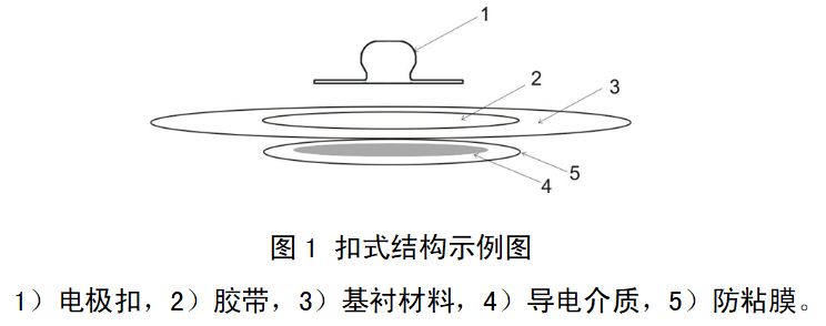 一次性使用脑电电极注册审查指导原则（2022年第35号）(图1)