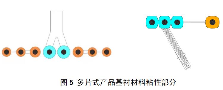 一次性使用脑电电极注册审查指导原则（2022年第35号）(图4)