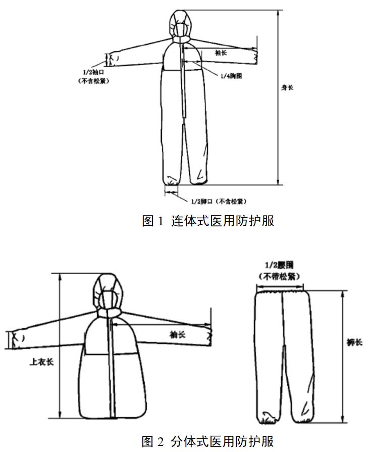 医用防护服产品注册审查指导原则（2022年第35号）(图1)