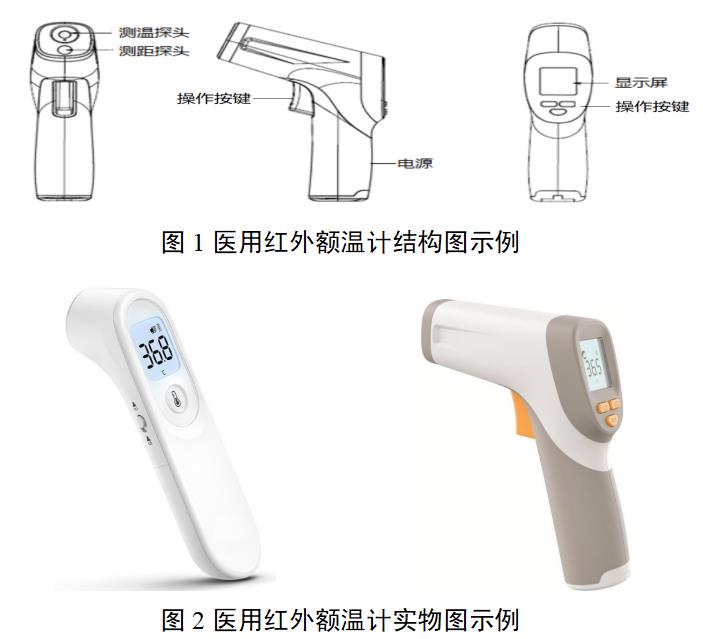 医用红外额温计注册审查指导原则（2022年第35号）(图1)