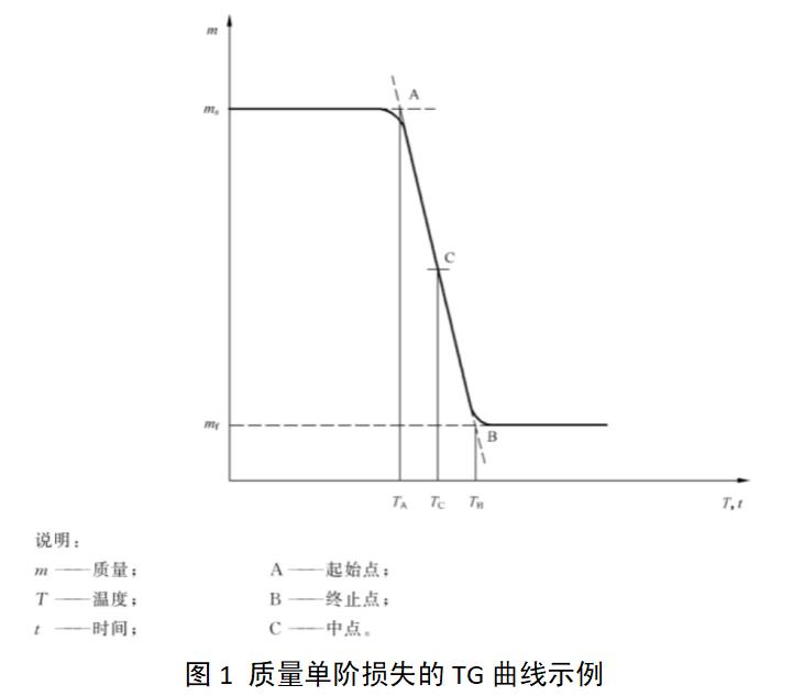 口腔保持器注册审查指导原则（2022年第35号）(图2)